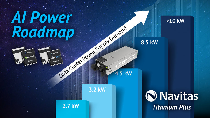 Navitas Overcomes AI Challenges with World’s Highest Power Density Data Center Design